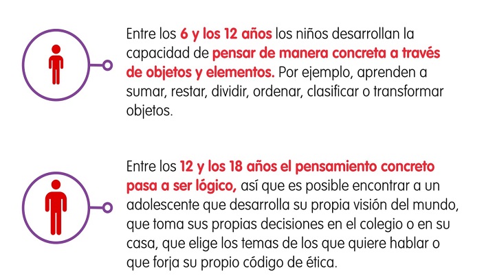 Gráfica sobre beneficios de que los menores vuelvan a clases presenciales./Foto: Cortesía
