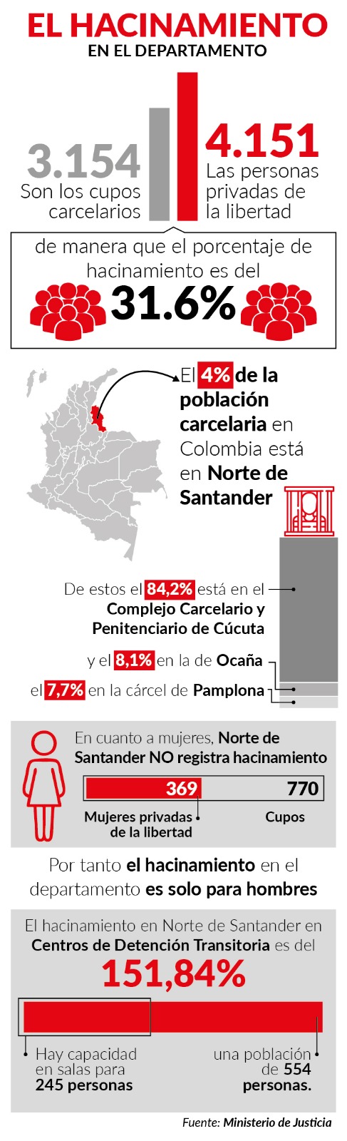 Hacinamiento carcelario. 