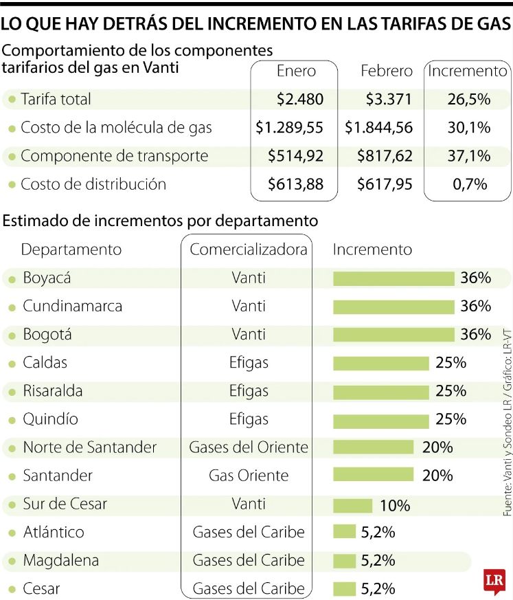 Gráfico de Importación. 