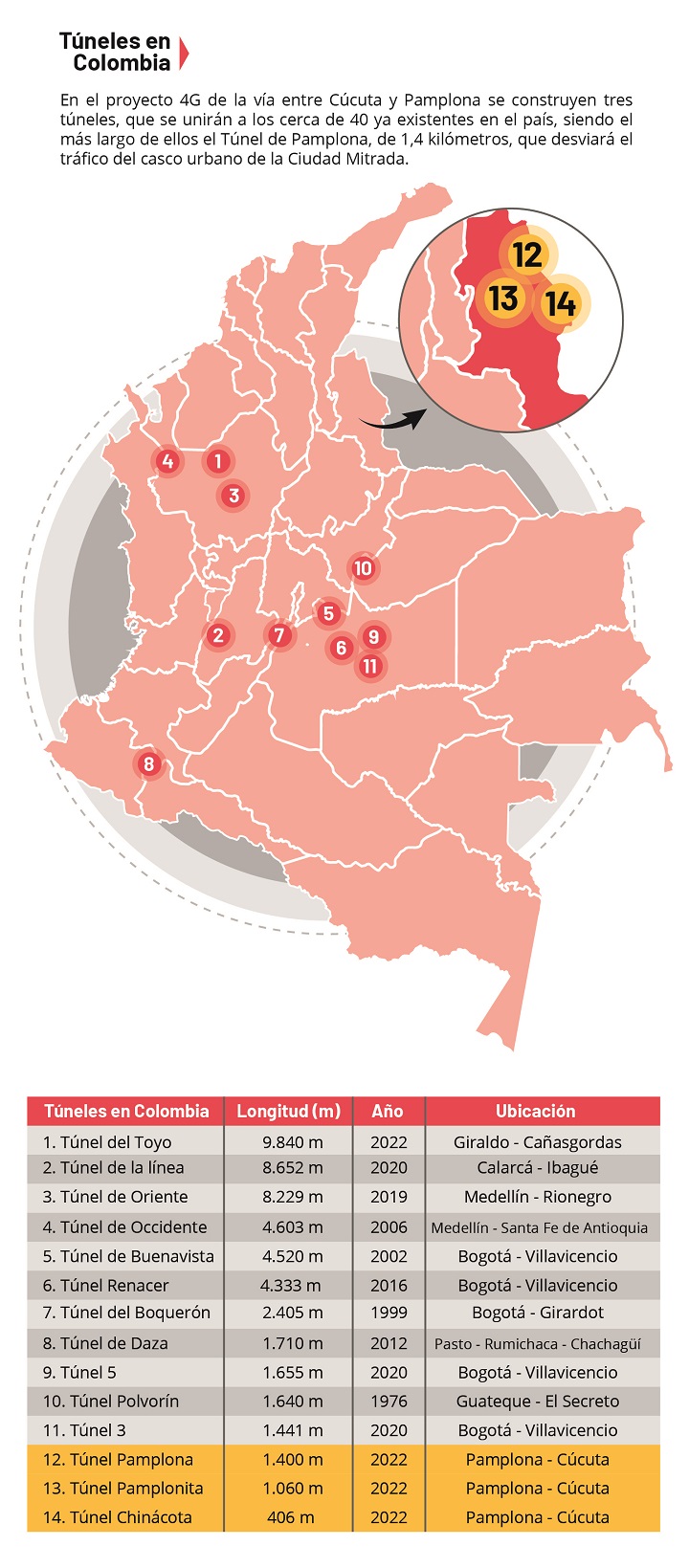 Túneles de Colombia.