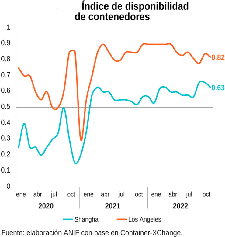 Grafico-contenedores