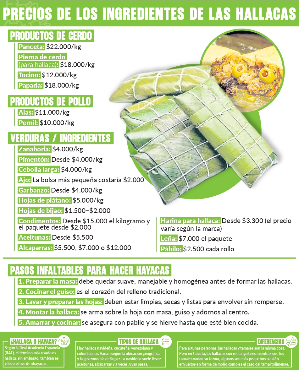 Hallacas: tradición, memoria y sabor que marcan la temporada decembrina