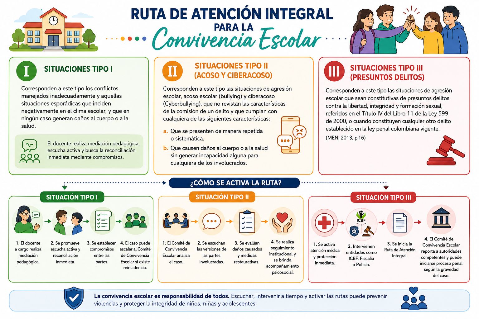 INFOGRAFÍA DE ACOSO ESCOLAR