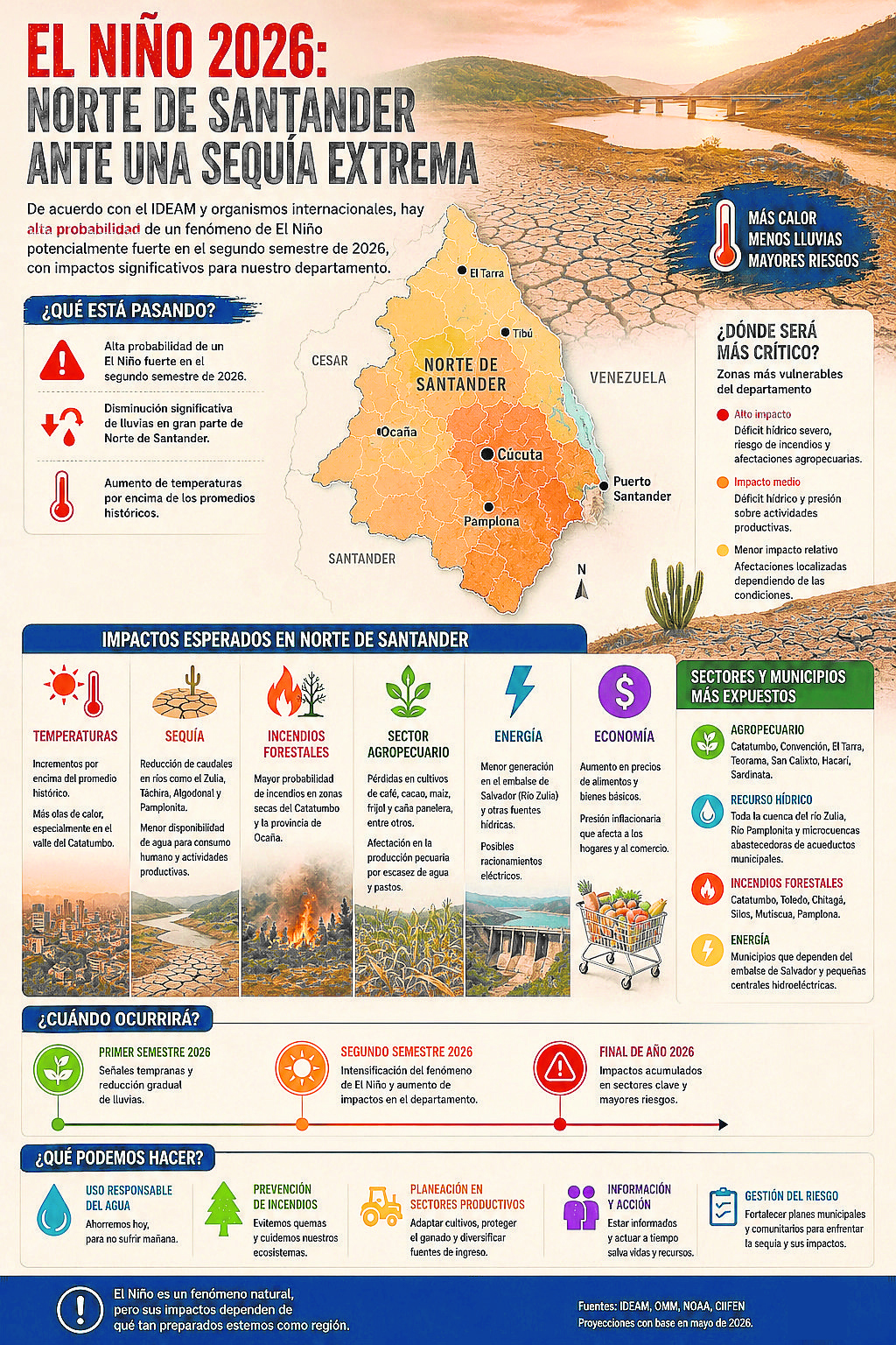 INFOGRAFIA FENÓMENO DE EL NIÑO NORTE DE SANTANDER.