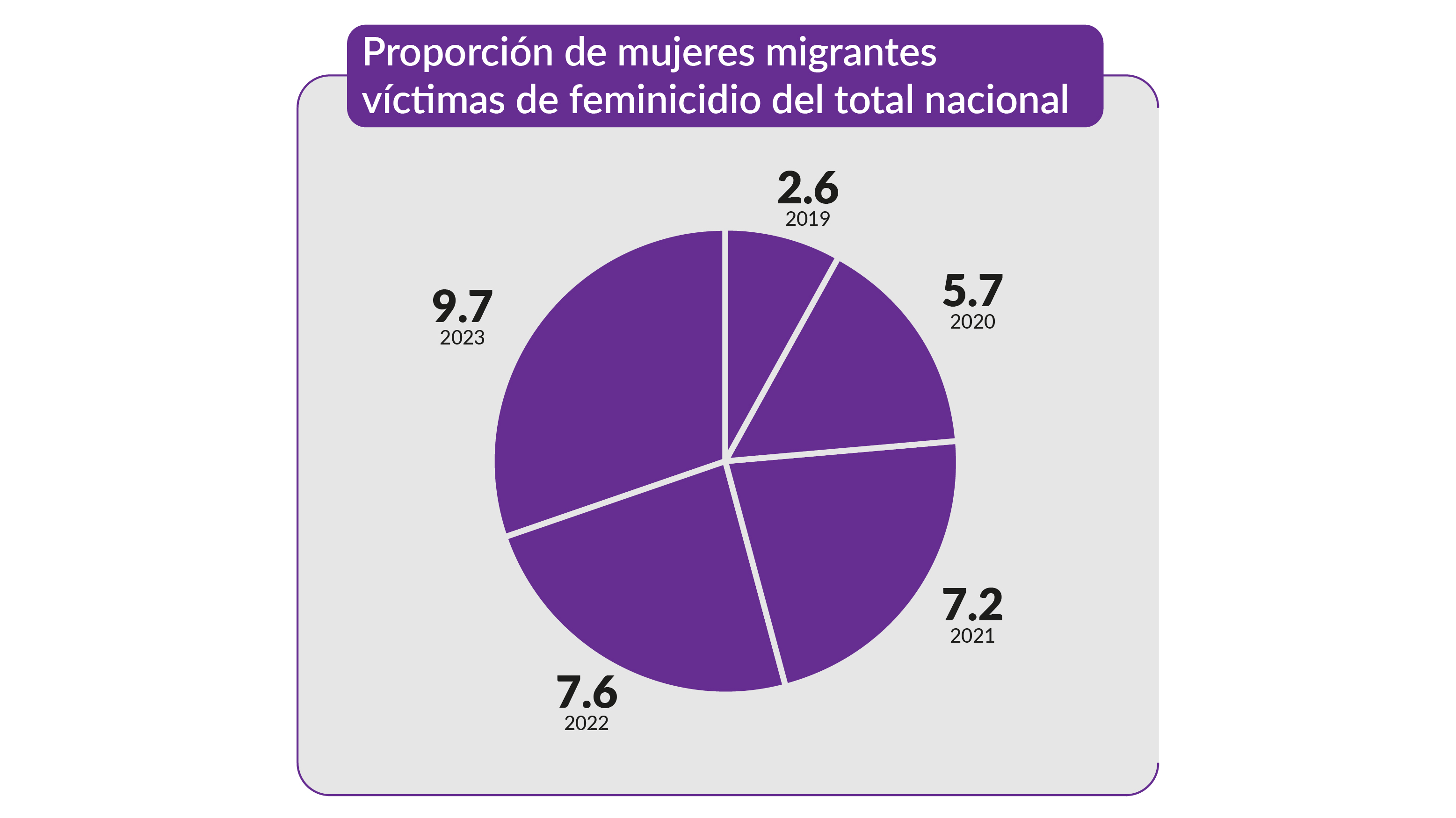 mujeres migrantes venezolanas 