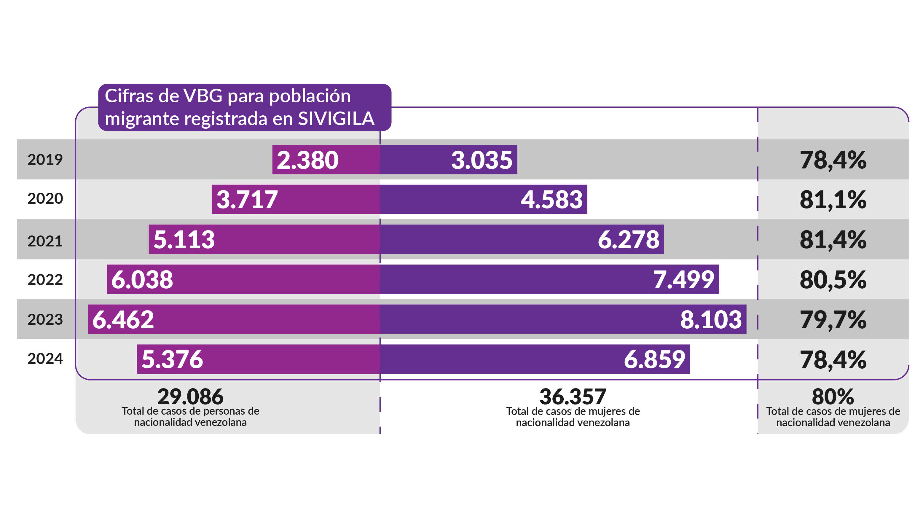 Mujeresmigrantes venezolanas en cifras