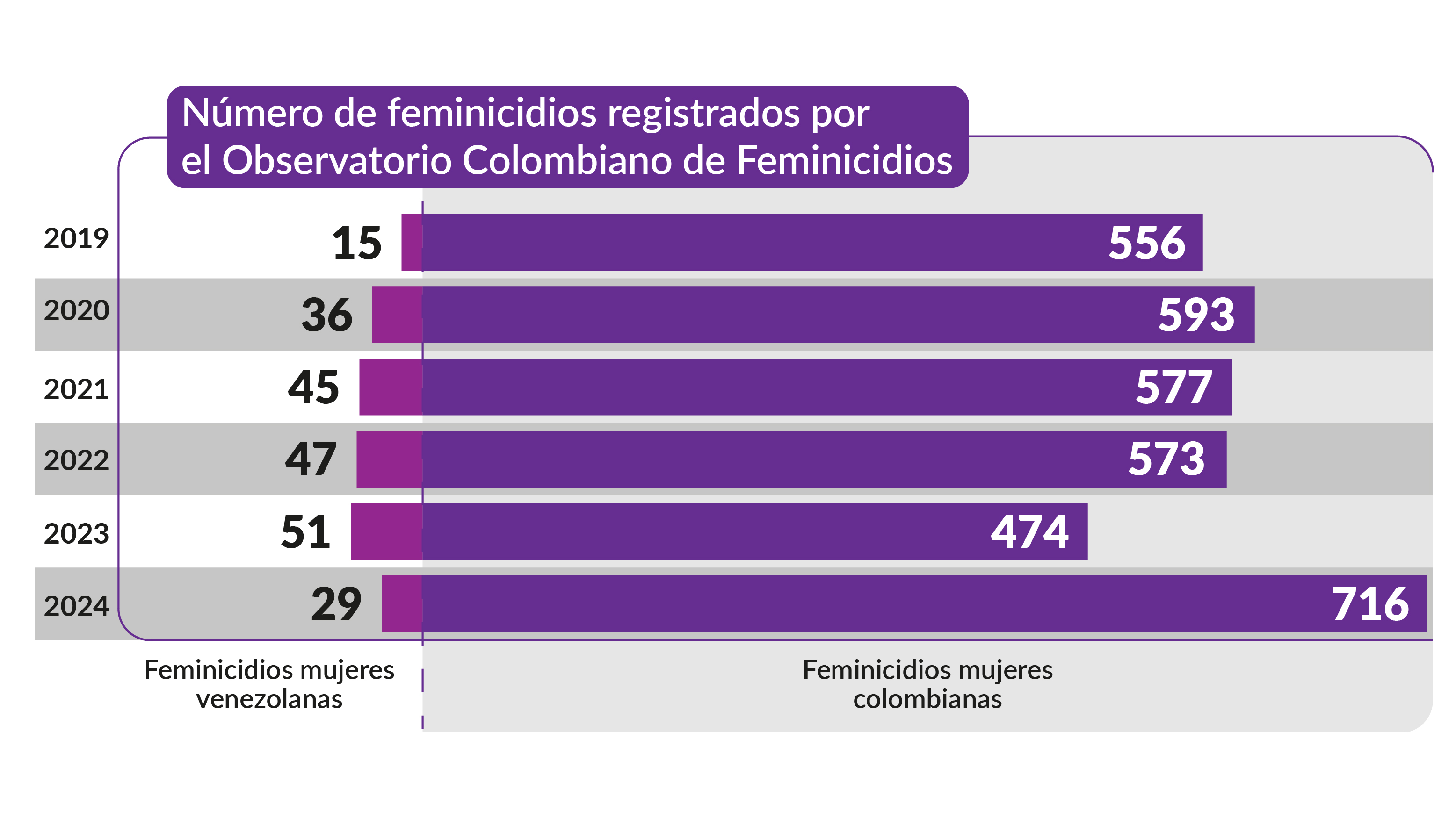 Mujeres víctimas de violencias