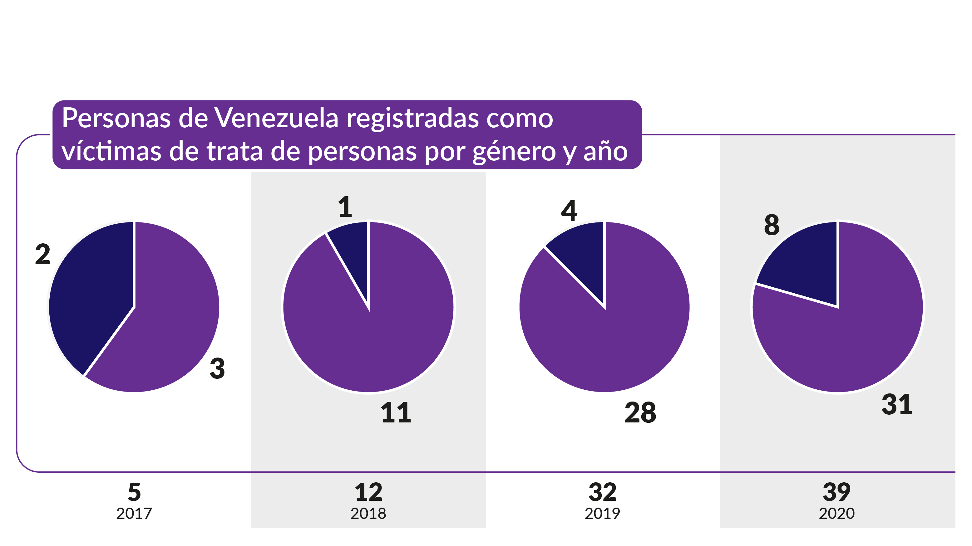 Informe de las mujeres migrantes