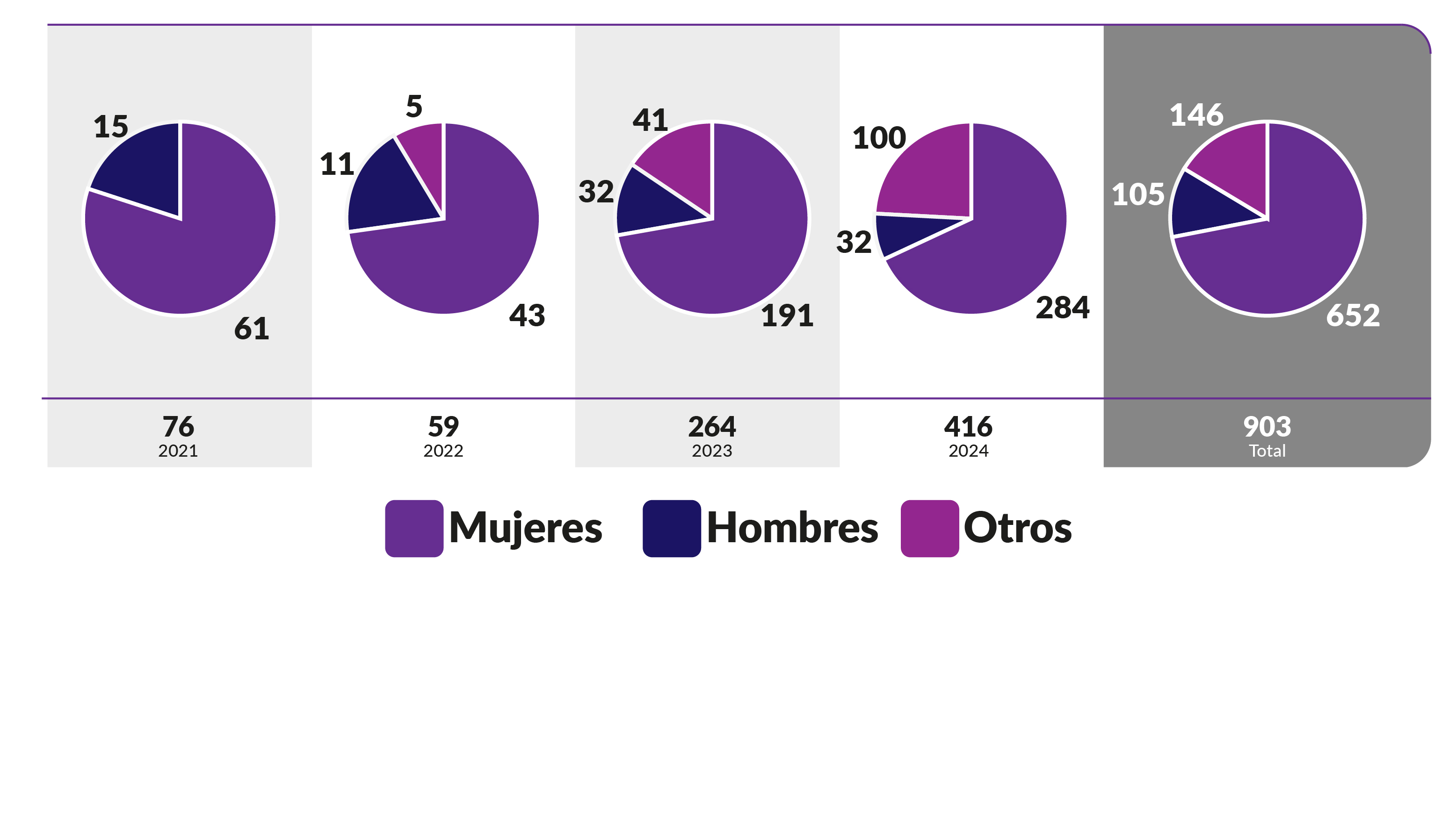 Cifras mujeres migrantes