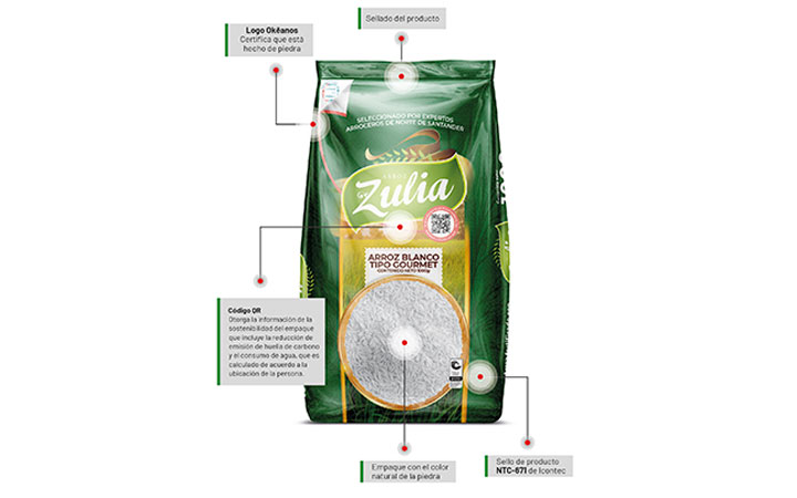 Infografía arroz Zulia