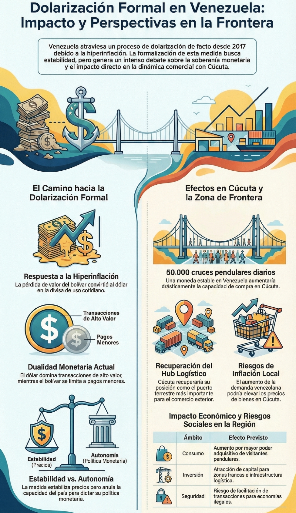 Dolarización 