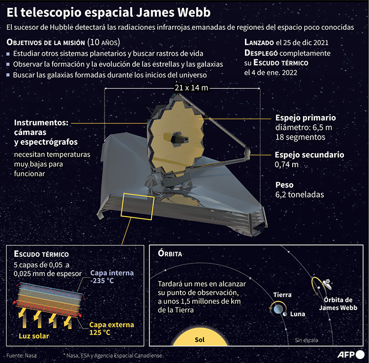 Telescopio James Webb