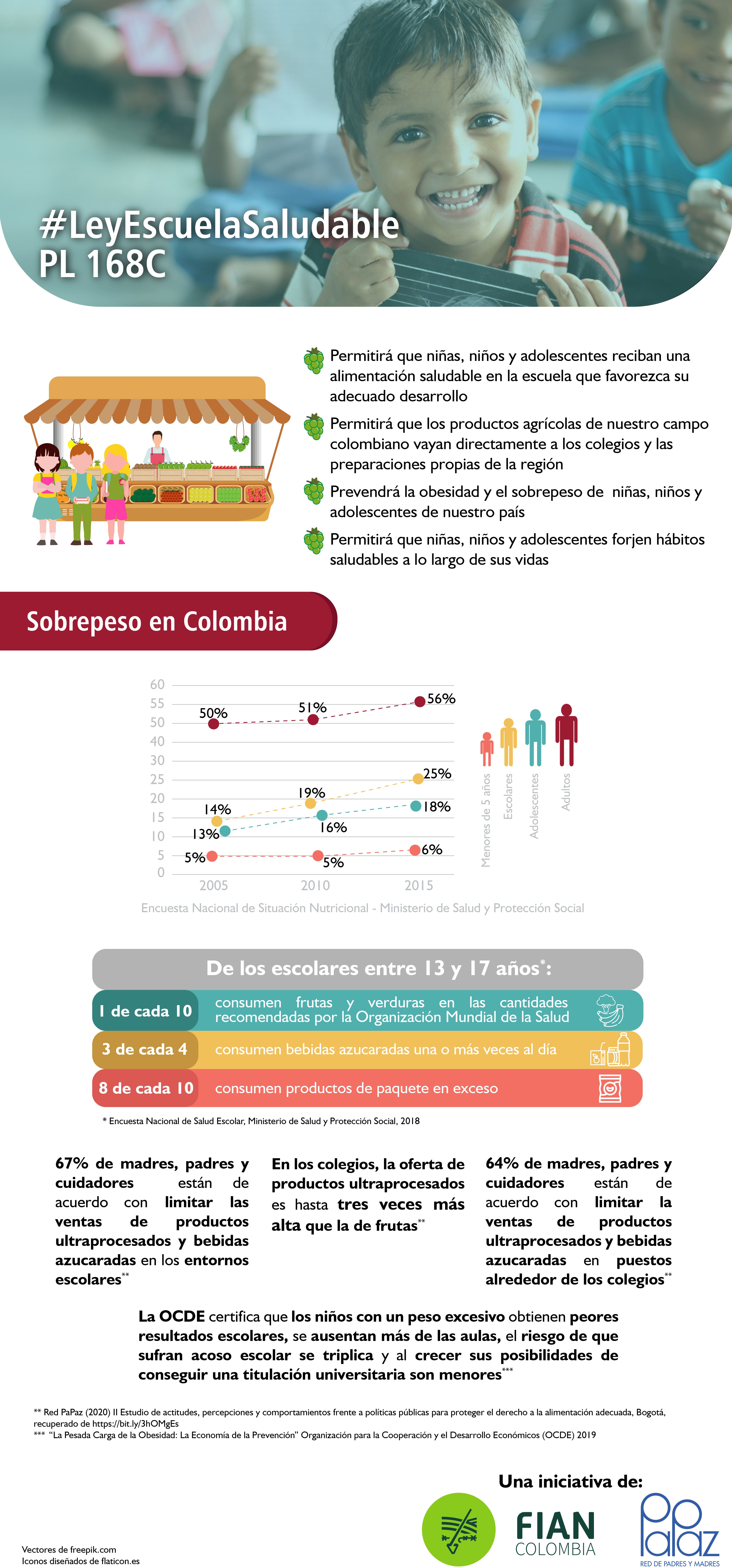 ¿Sabe identificar qué productos alimentan y cuáles no?