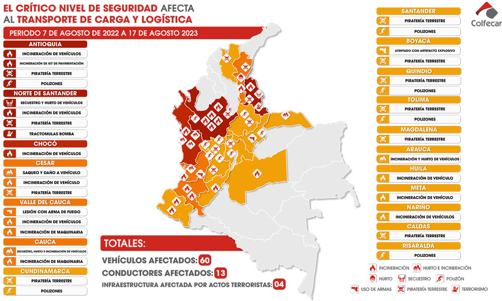 Inseguridad en las vías