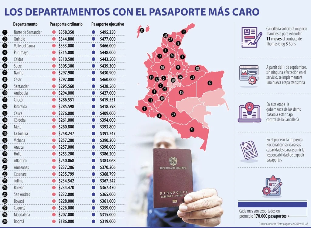 PASAPORTES. 