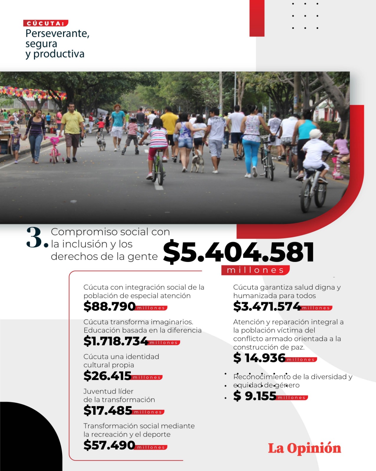 Ordenamiento sostenible del suelo y gestión ambiental