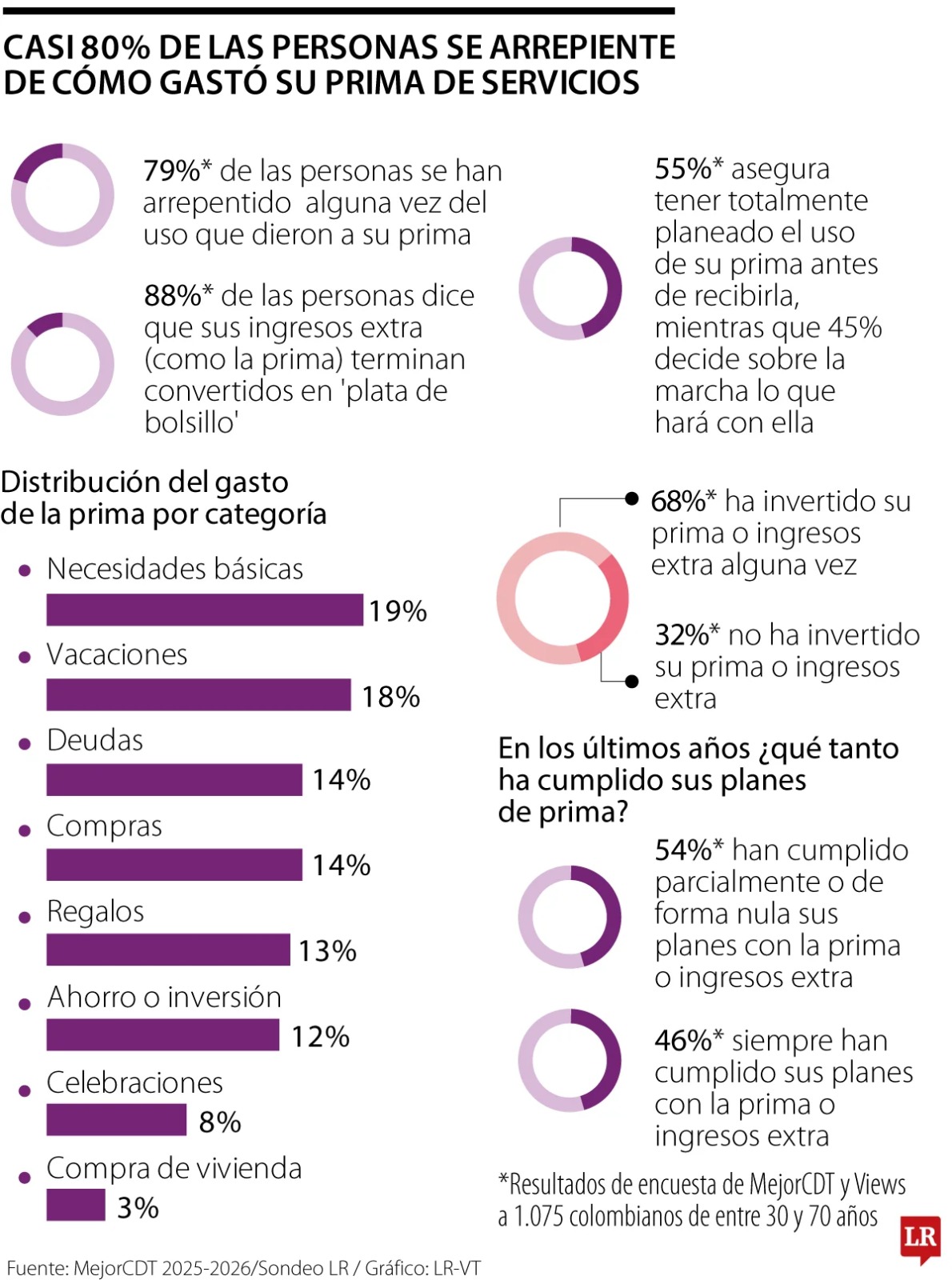 ECONOMÍA
