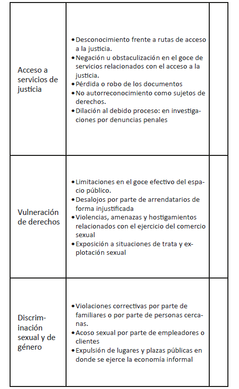 Conoce los indicadores de riesgo de las personas venezolanas LGBTQI+ en condición de movilidad humana