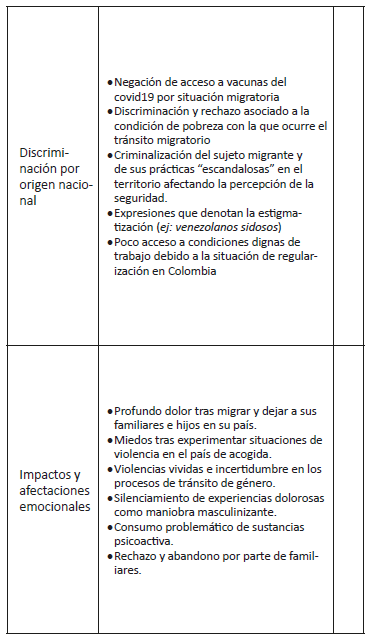 Conoce los indicadores de riesgo de las personas venezolanas LGBTQI+ en condición de movilidad humana