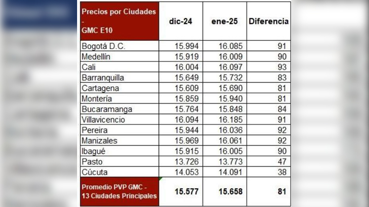 Precio del galón de Gasolina Motor Corriente
