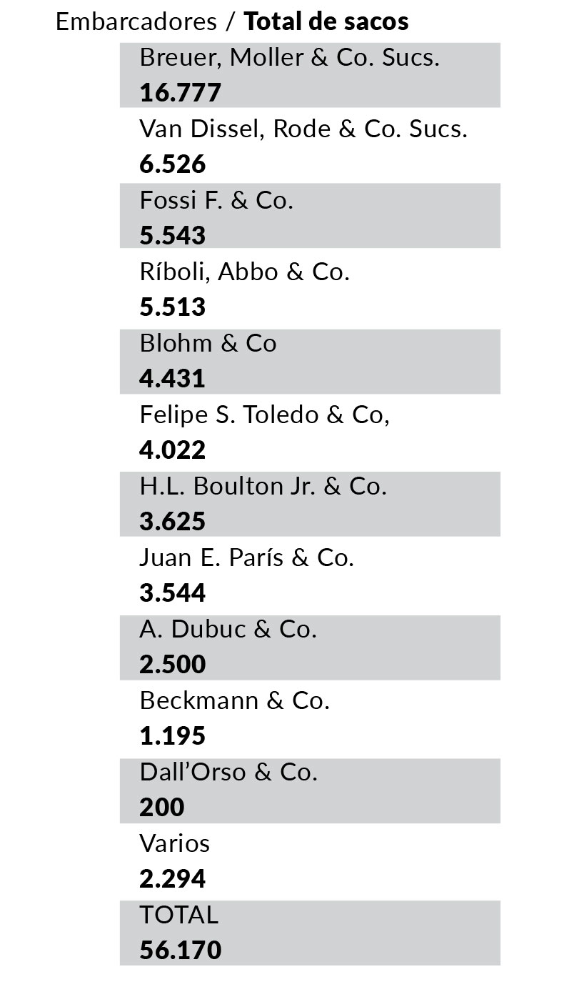 Precios embarcaciones.