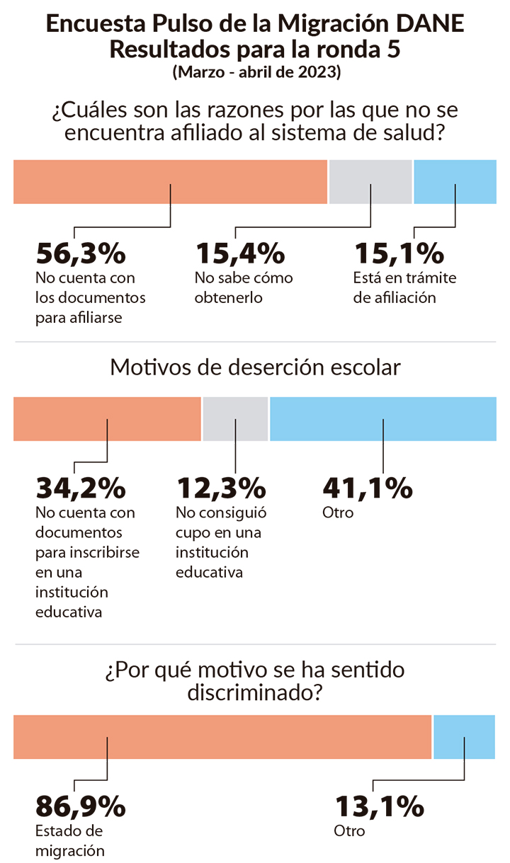 La encuesta aplicada corresponde al periodo marzo-abril de 2023