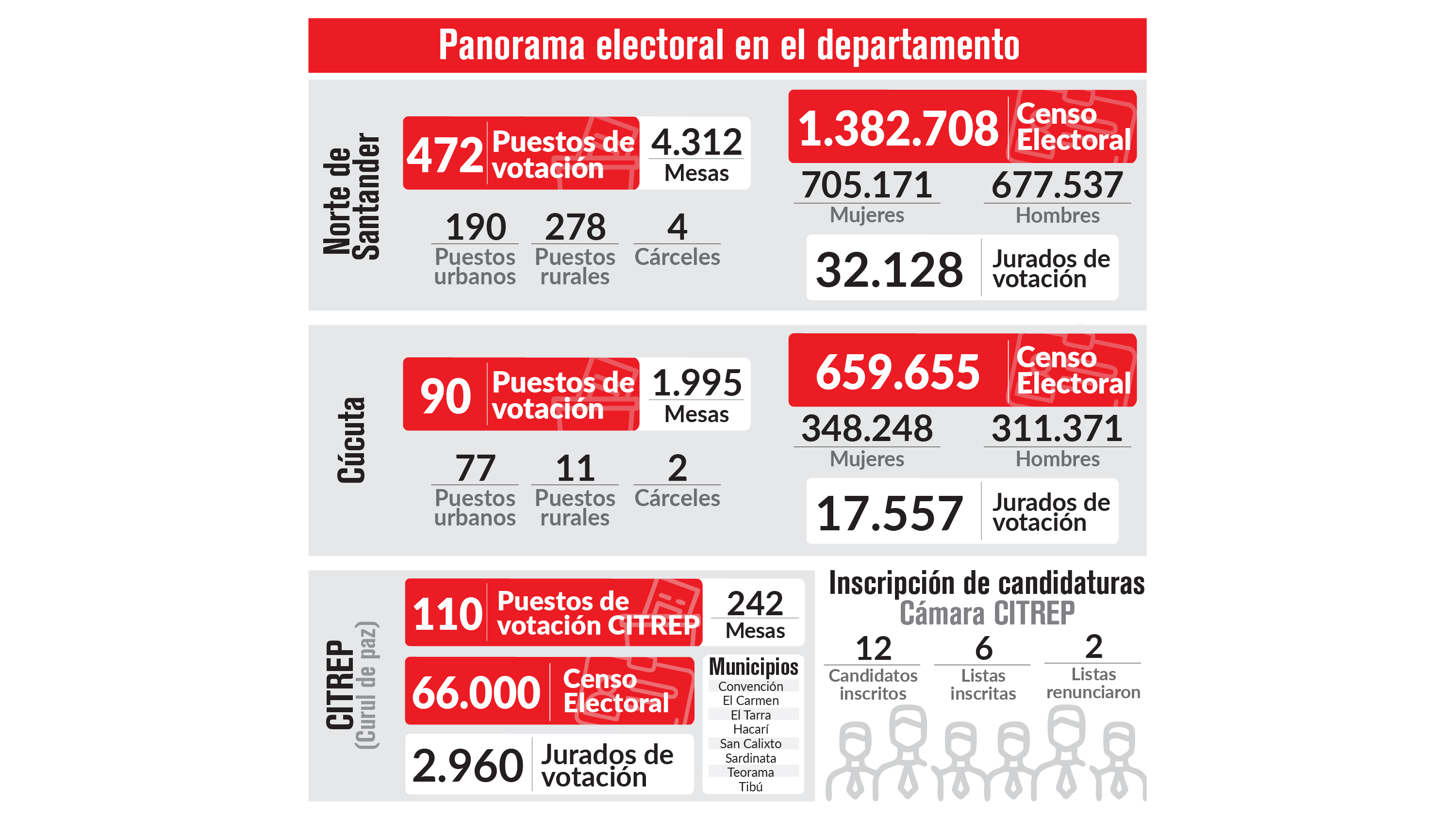 Radiografía en el departamento