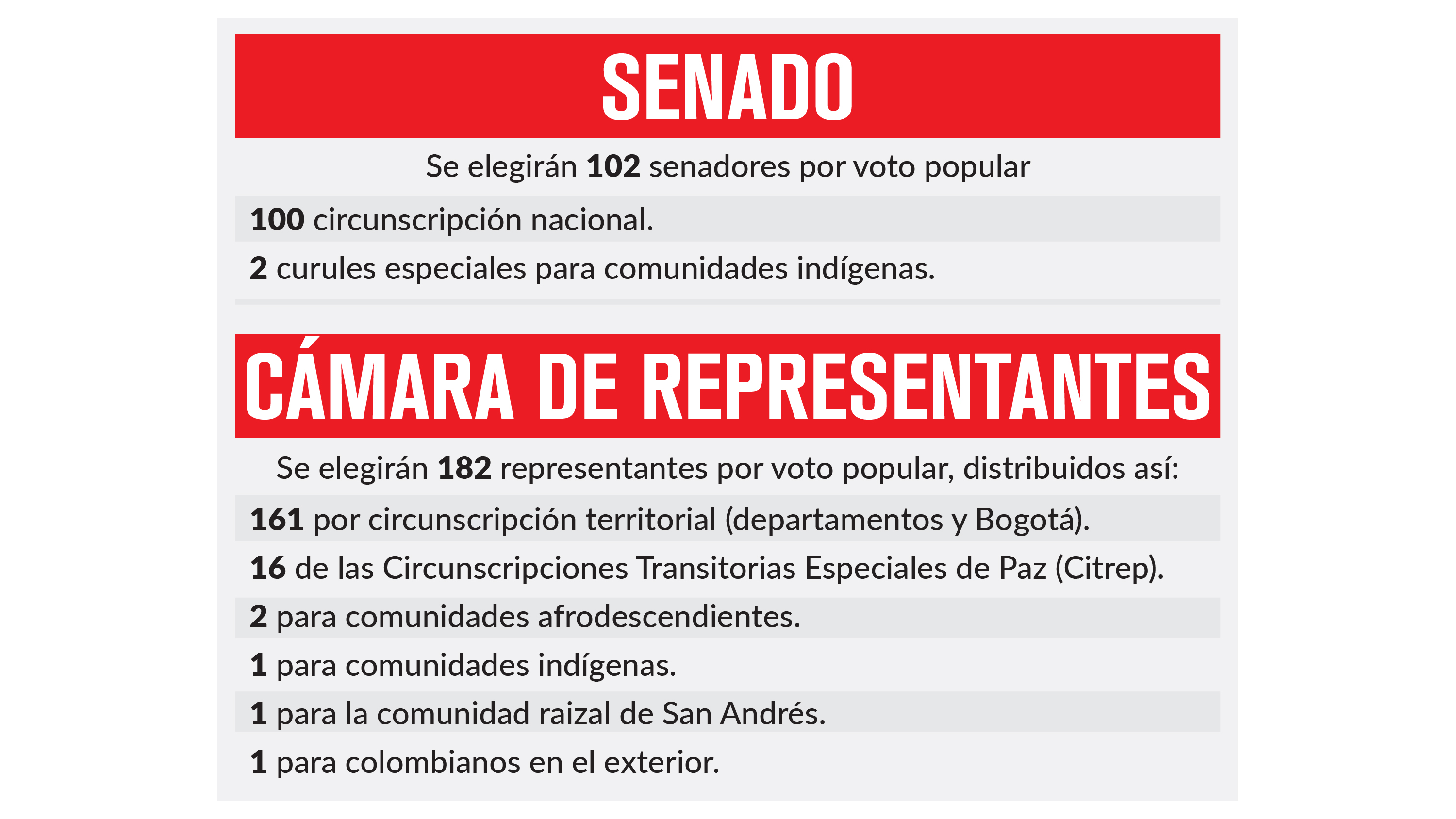 Radiografia electoral