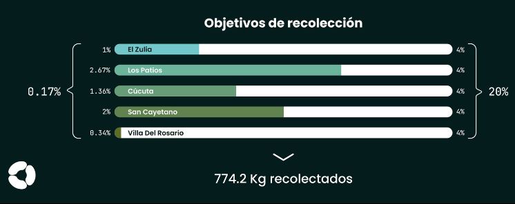 Residuos posconsumo. 