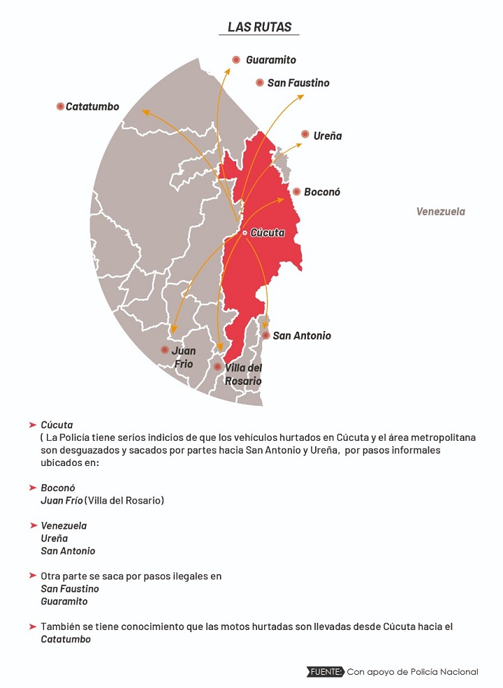 Ruta robo de vehículos