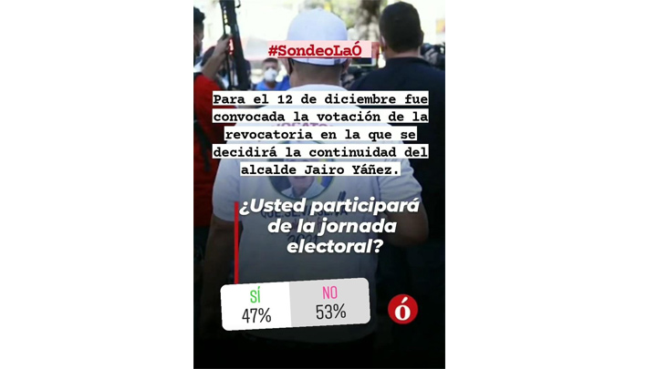 Esto piensan los cucuteños sobre salir a votar la revocatoria