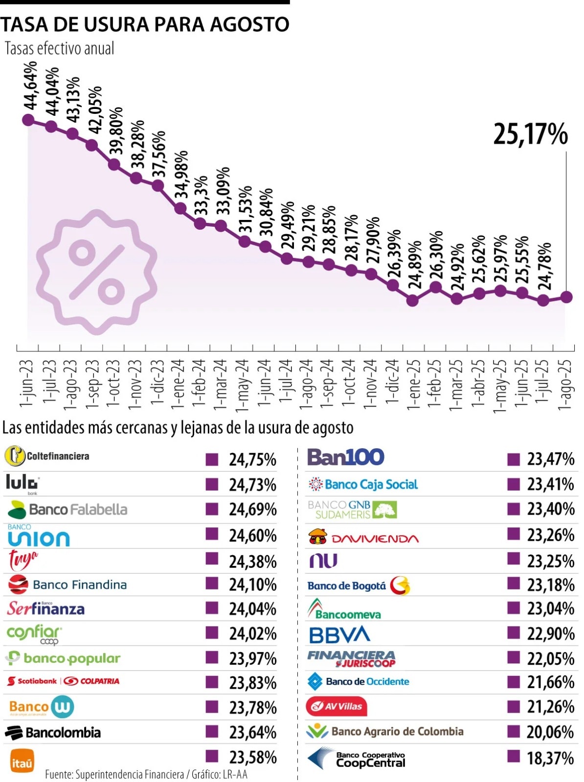 TARJETAS DE CRÉDITO 