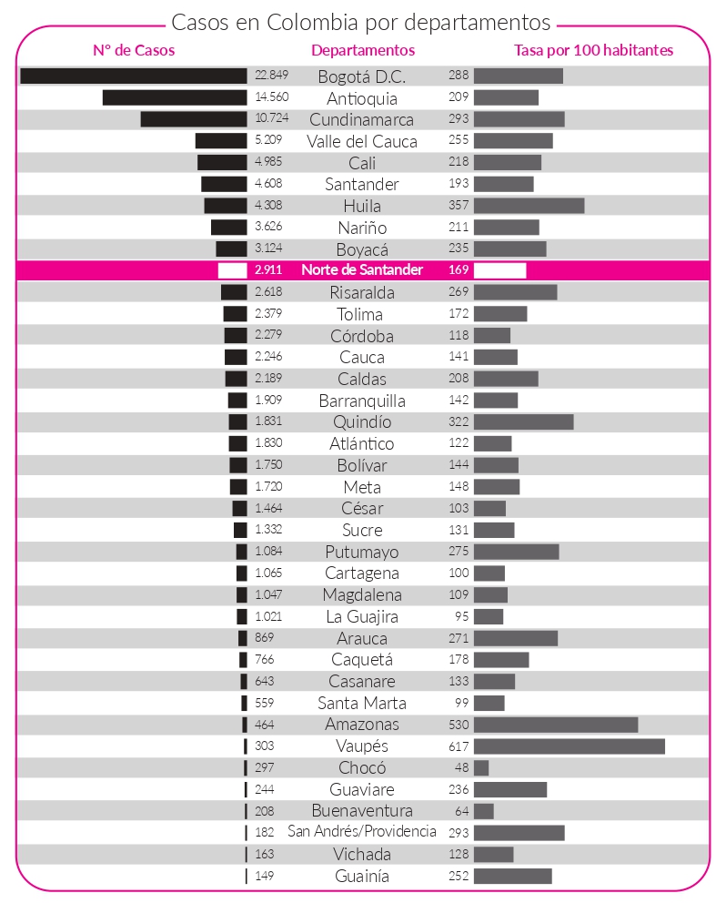 Violencia contra las mujeres