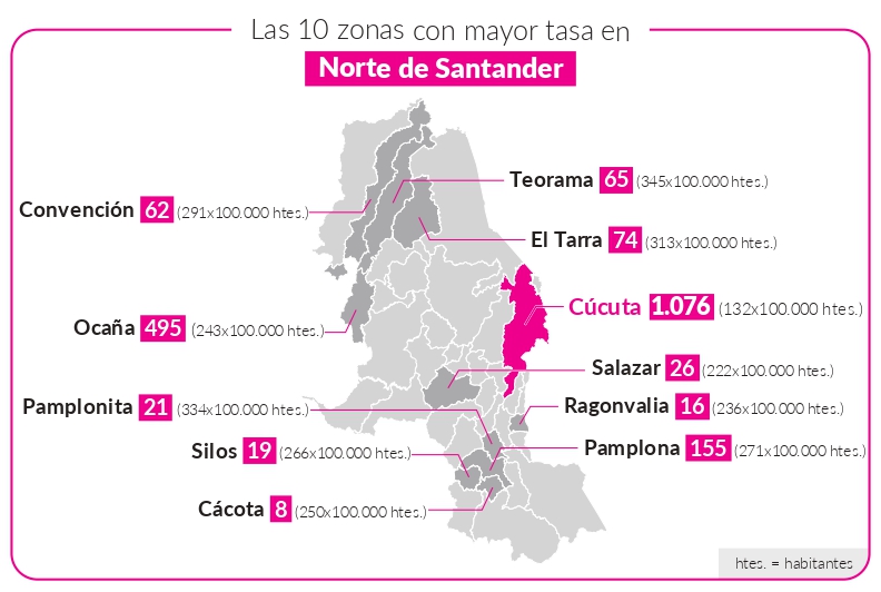 Violencia contra las mujeres