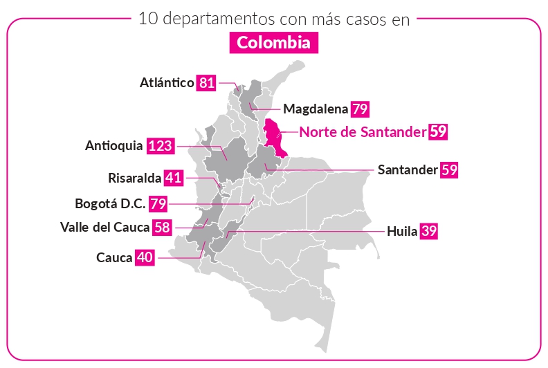 Violencia contra las mujeres