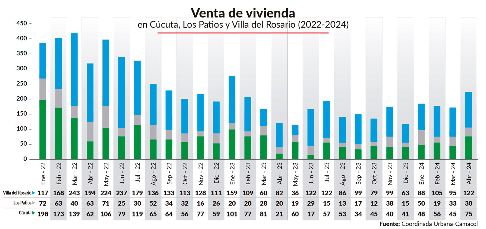 Venta de vivienda