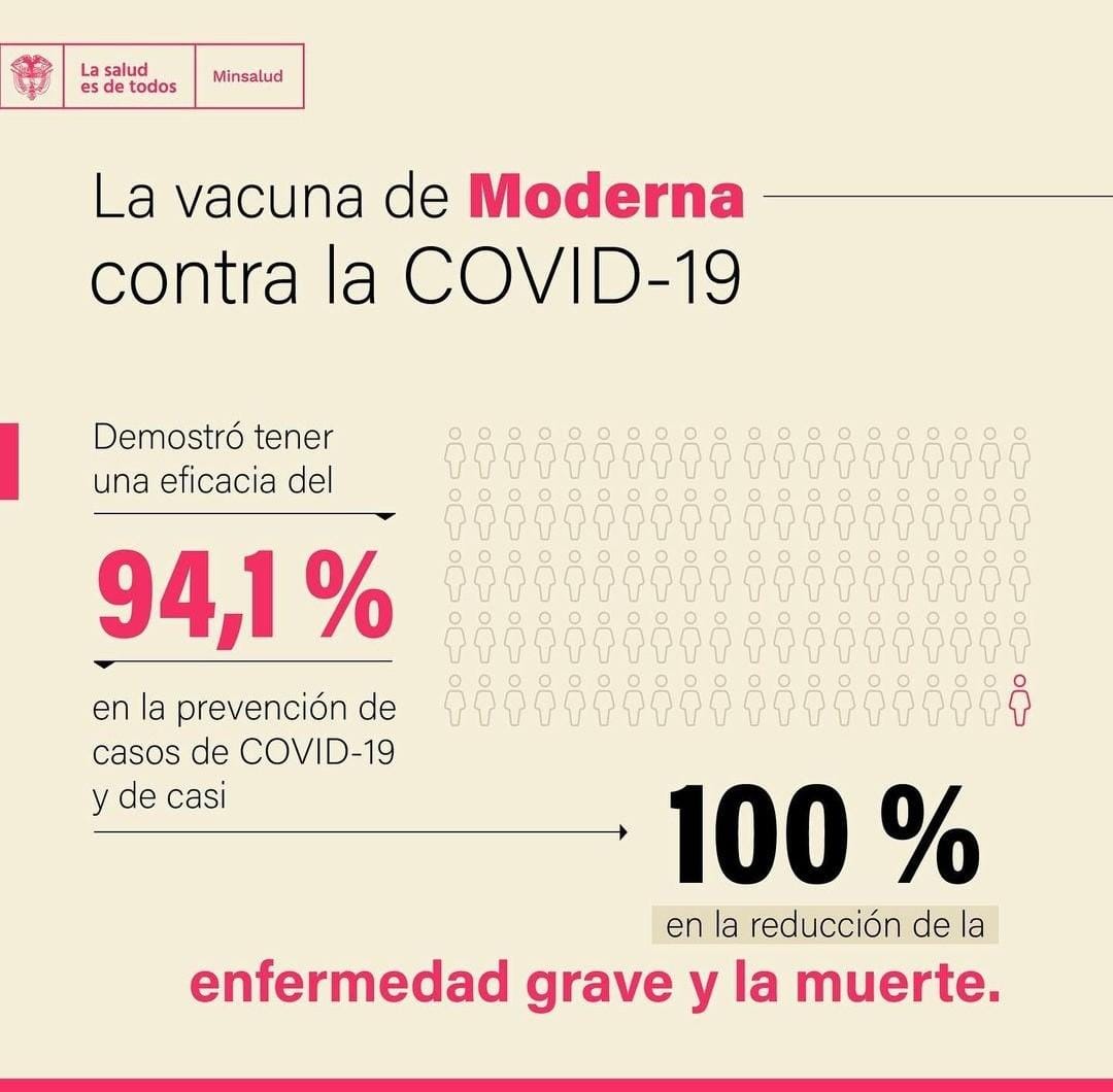 Nivel de eficacia y efectividad de la vacuna Moderna./Foto: cortesía