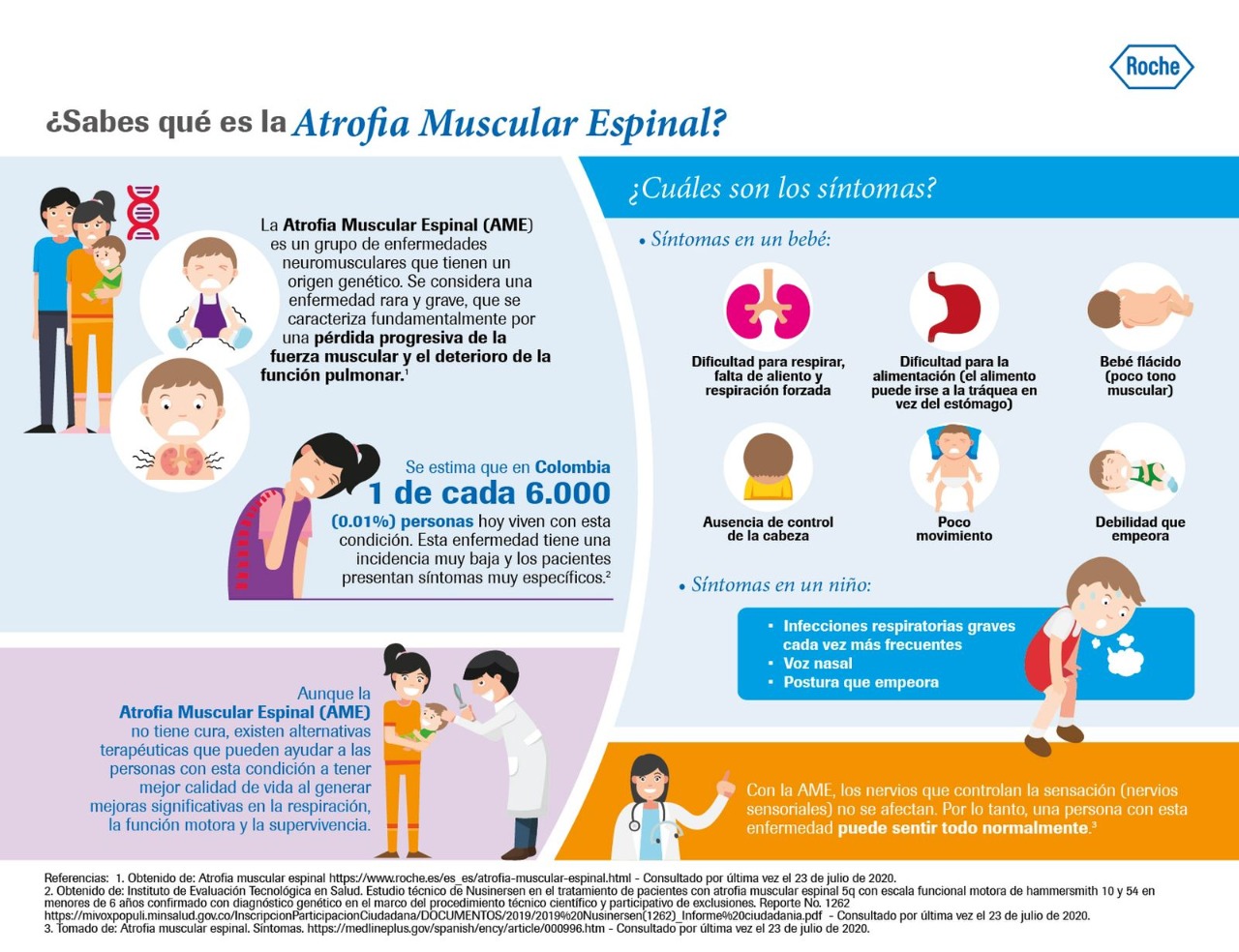 Atrofia muscular espinal