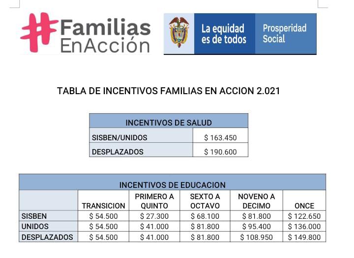Beneficio económico de Familias en Acción Cúcuta./Foto: cortesía