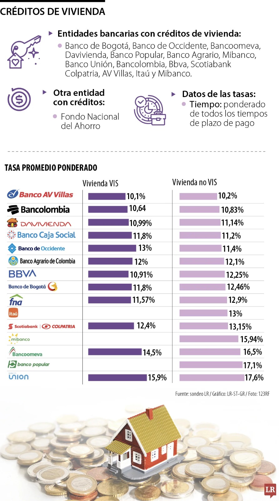 Gráfica bancos. 