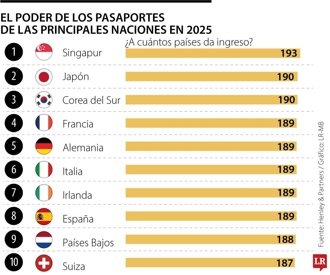 PASAPORTES
