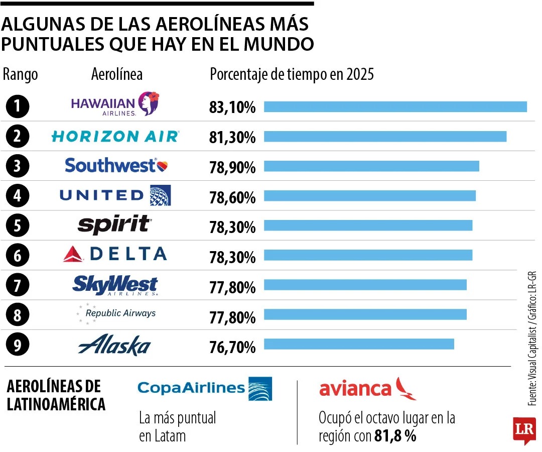 AEROLINEAS