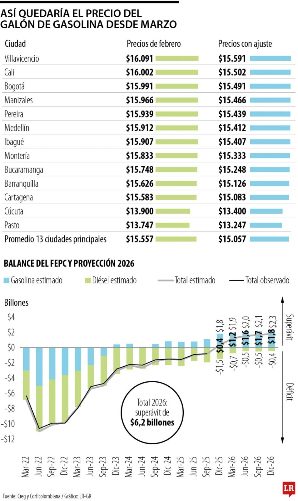 ECONOMIA