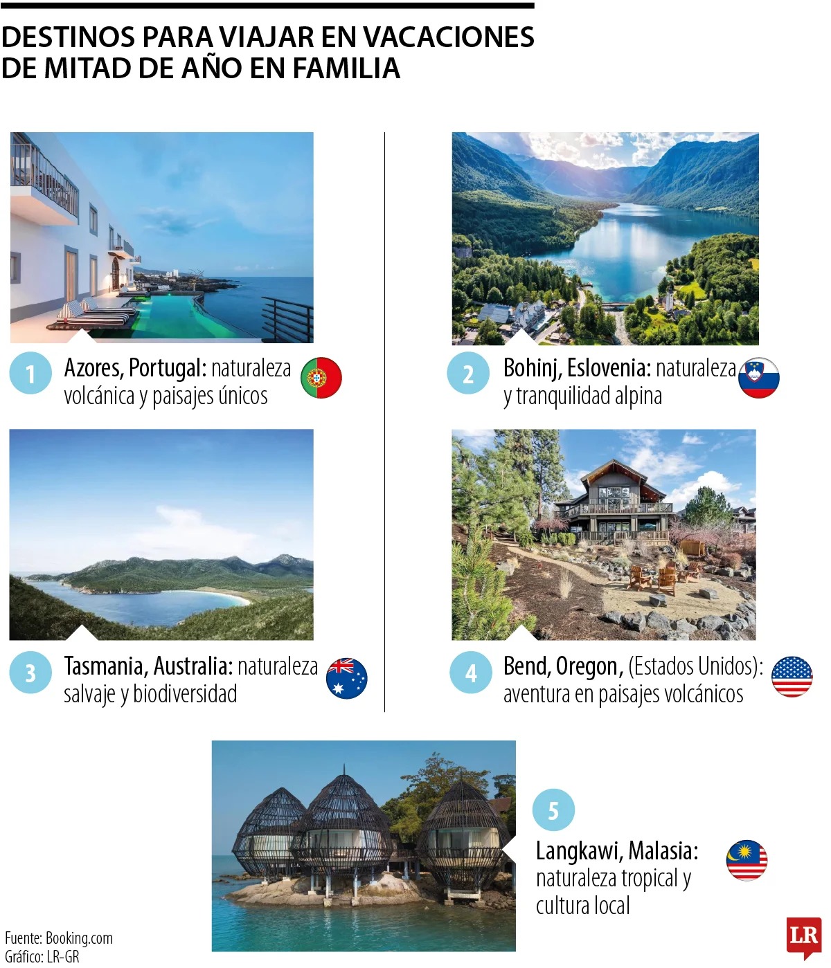 TURISMO