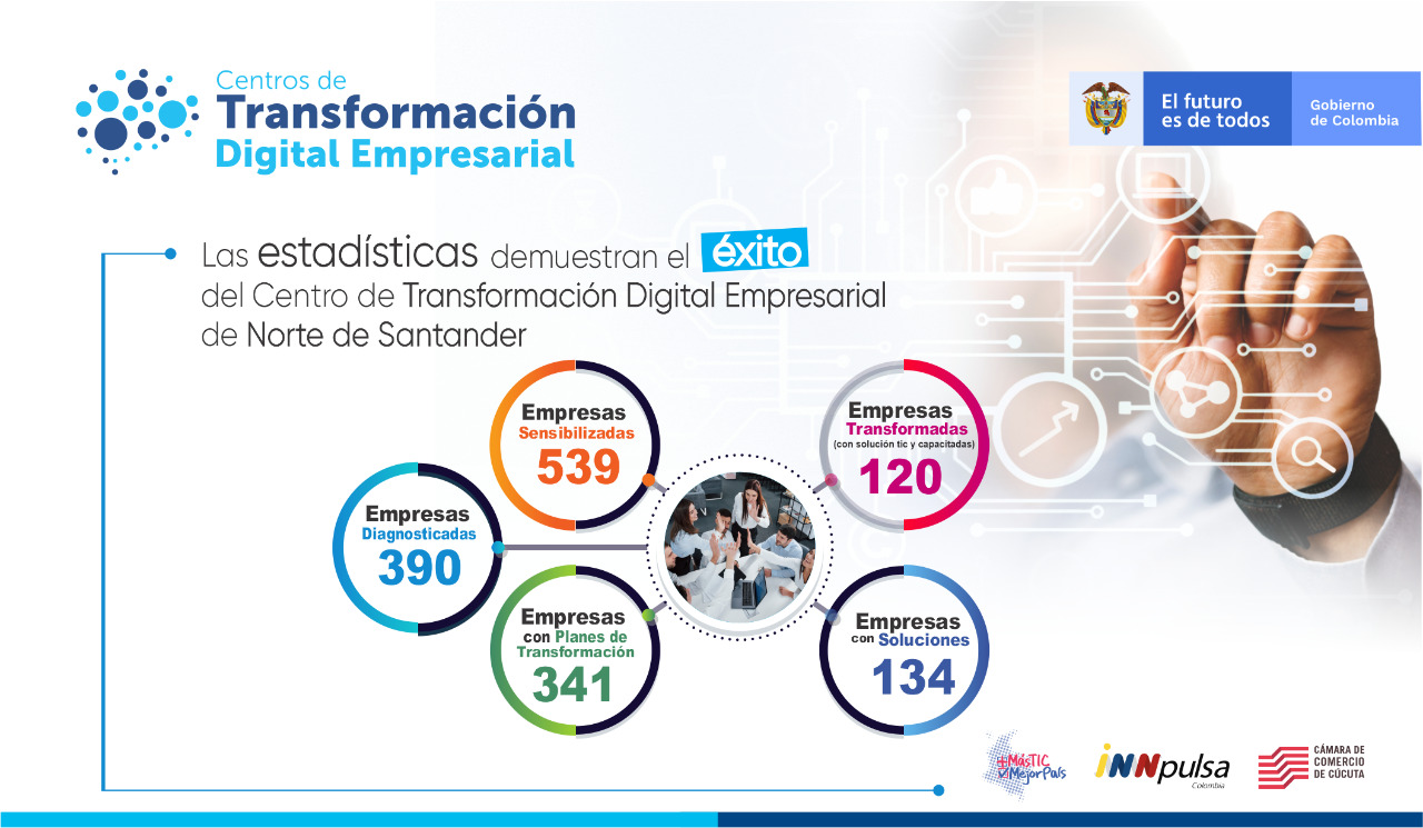 Las Cifras en Norte de Santander