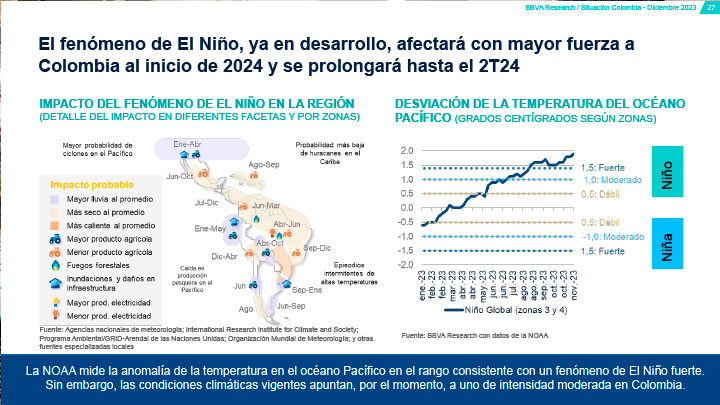 BBVA