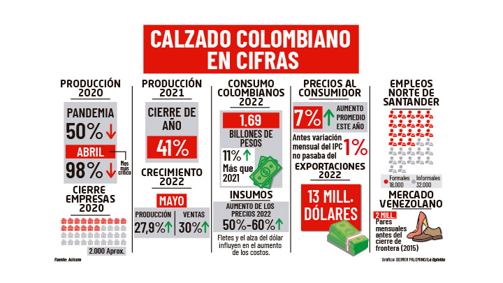 Calzado./La Opinión. 