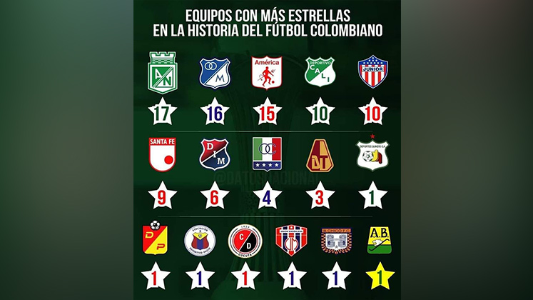 Equipos campeones en Colombia