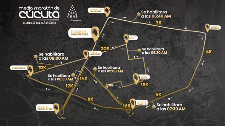 Cierres media maratón  2025