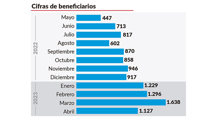 Centro Intégrate de Cúcuta: Más de 14.301 servicios prestados en un año